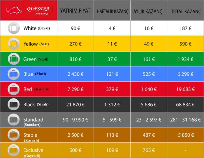 (QUESTRA WORL) Adında Bir Holding Varmış, Gayrimenkul Yatırımı Tarzı Birşey Bilgisi Olan?