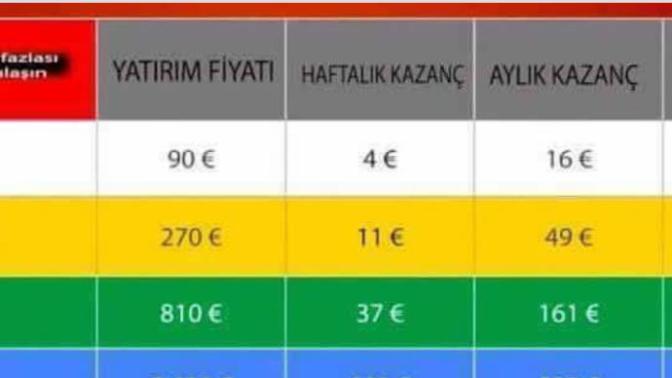 (QUESTRA WORL) Adında Bir Holding Varmış, Gayrimenkul Yatırımı Tarzı Birşey Bilgisi Olan?