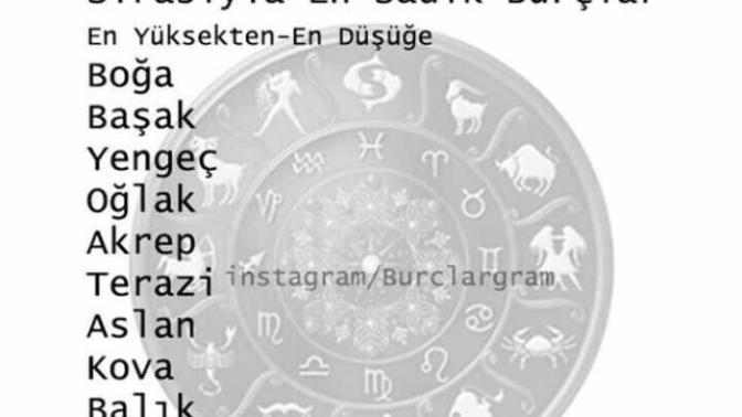 En sadık burçlar? Senin burcun ne?