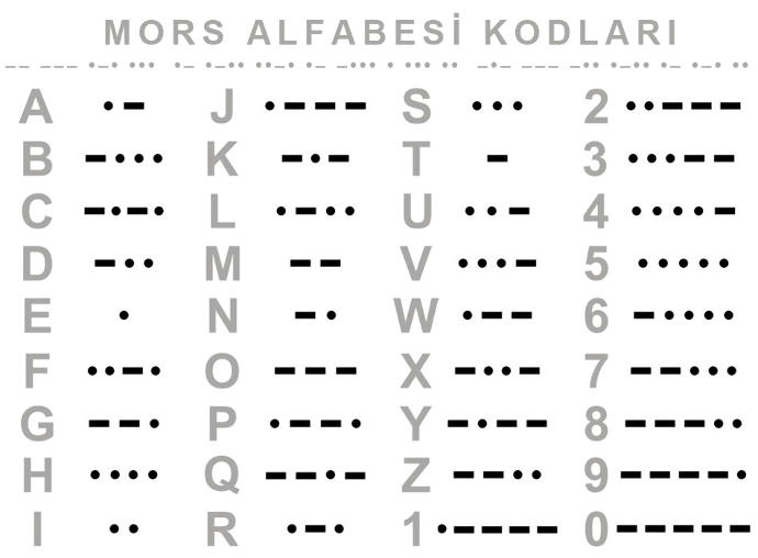 Mors Alfabesiyle adınızın nasıl yazıldığını öğrenmek ister misiniz?