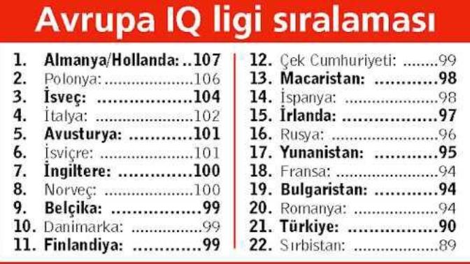 IQ seviyeniz nedir? En kesin IQ testini nerde yaptırabiliriz?