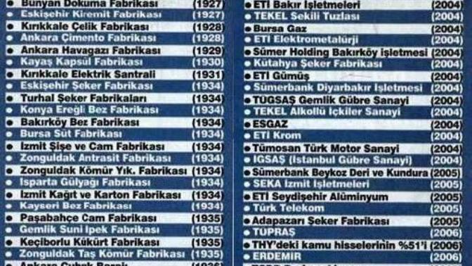 AKP 14 yılda 80 yıllık bütün birikimi sattı. Bu mu sizin vatanseverliğiniz? Atatürk yaptı bunlar sattı. İşte tam liste?