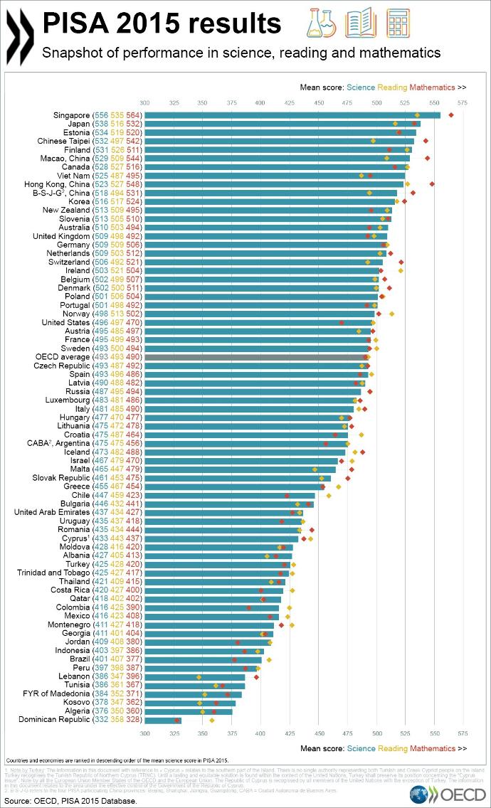 PISA (Uluslararası öğrenci değerlendirme programı) raporu hakkında ne düşünüyorsunuz ?