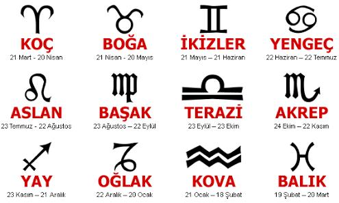 Astrolojiye Göre Sekse En Düşkün Burç Aşağıdakilerden Hangisidir?