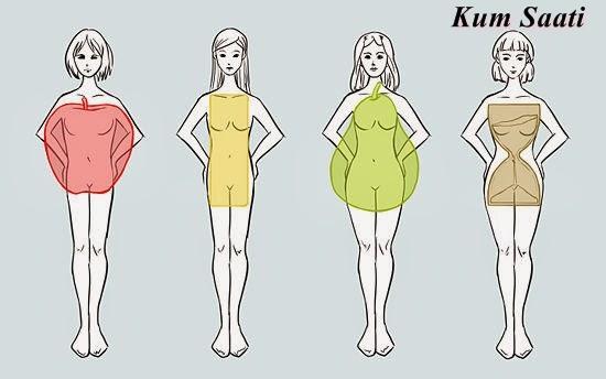 Estetiksellikten ziyade sağlık açısından da kadında en ideal vücut tipinin ''kum saati'' olduğunu biliyor muydunuz?