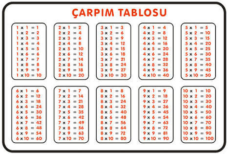 Çarpım Tablosunu Ezbere Biliyor musunuz 😂😂😂??