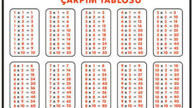 Çarpım tablosunu ezbere biliyor musunuz?