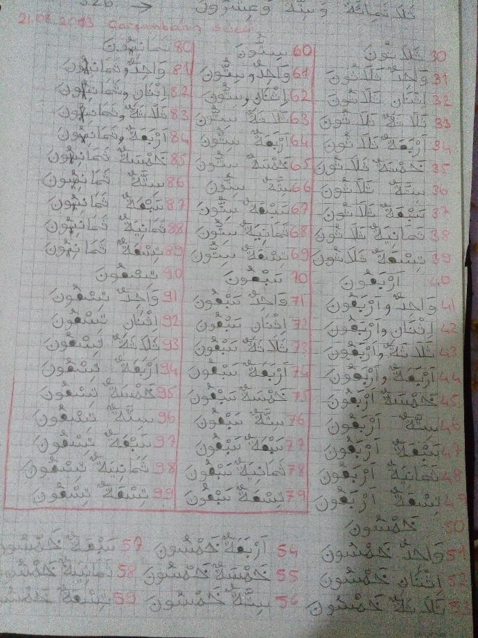 Arapça sayıları biliyormusunuz?