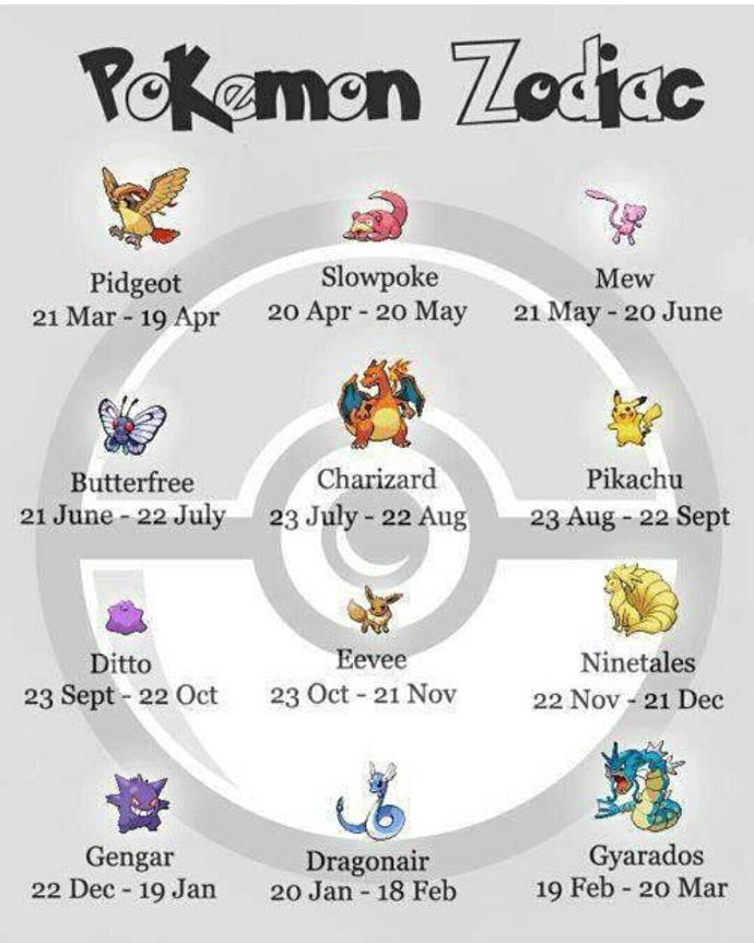 Burcuna göre sen hangi pokemonsun?