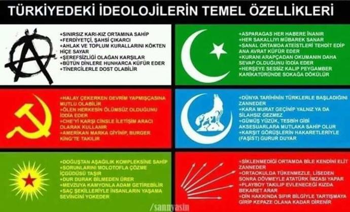 İslamcılık, ülkücülük, komünizm, kemalizm ideolojiler hakkında eleştiriler ne düşünüyorsunuz (Resimli) ?