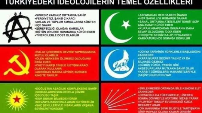 İslamcılık, ülkücülük, komünizm, kemalizm ideolojiler hakkında eleştiriler ne düşünüyorsunuz (Resimli) ?