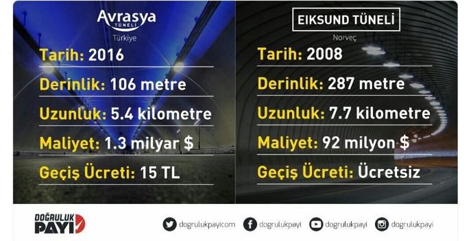 Avrasya TÜNELi niye bu kadar pahalıya mâl oldu ?