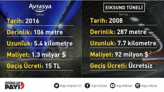 Avrasya TÜNELi niye bu kadar pahalıya mâl oldu?