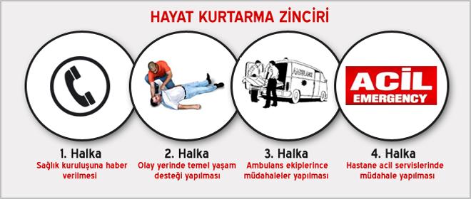 İlk yardım çantasında neler olmalı?