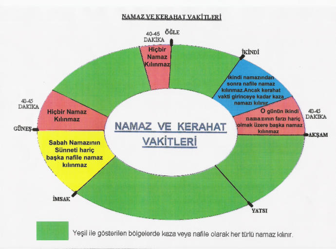 Namazımı yanlış zamanda kıldım, bir bakar mısınız (Önemli⁉️)?