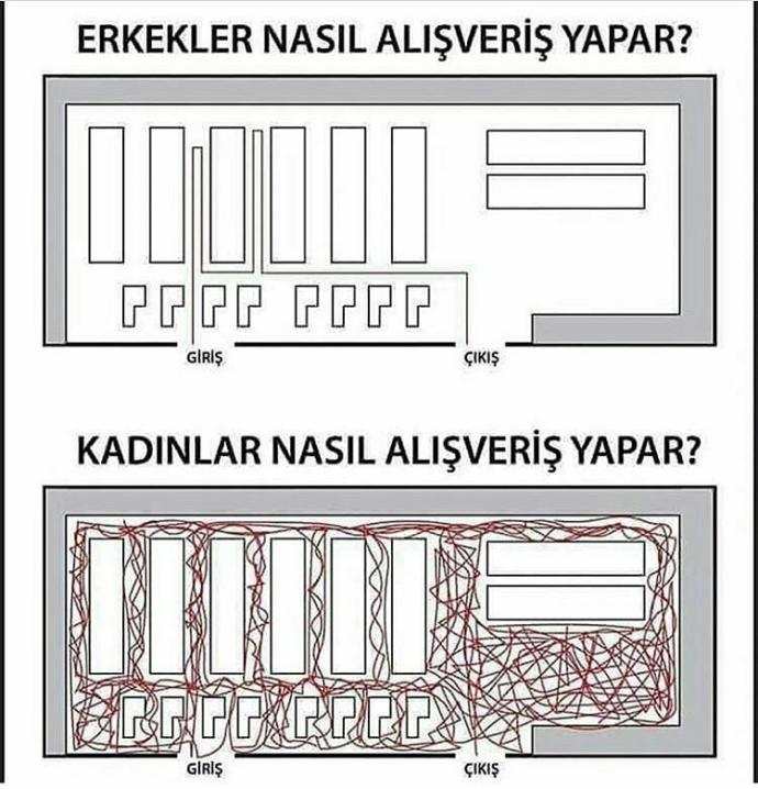 Kızlar, Alışveriş yapmayı seviyor musunuz ?