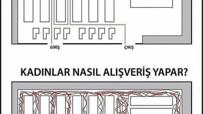 Kızlar, Alışveriş yapmayı seviyor musunuz?