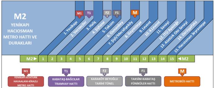 Eminönü'nden Taksim'e nasıl gidilir?