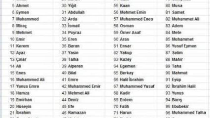 Listede ismi olanlar yorum yapabilir mı? İsmini görenlere Allah en kısa zamanda güzel haber almayı nasip etsin?