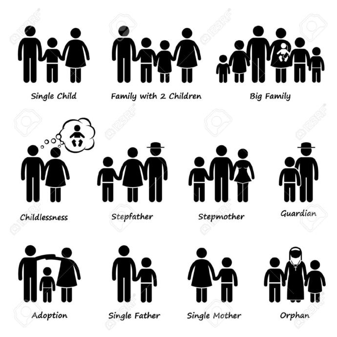 Aile diye bir kavram olmasaydı, hayatımızda ne gibi değişiklikler olurdu ?