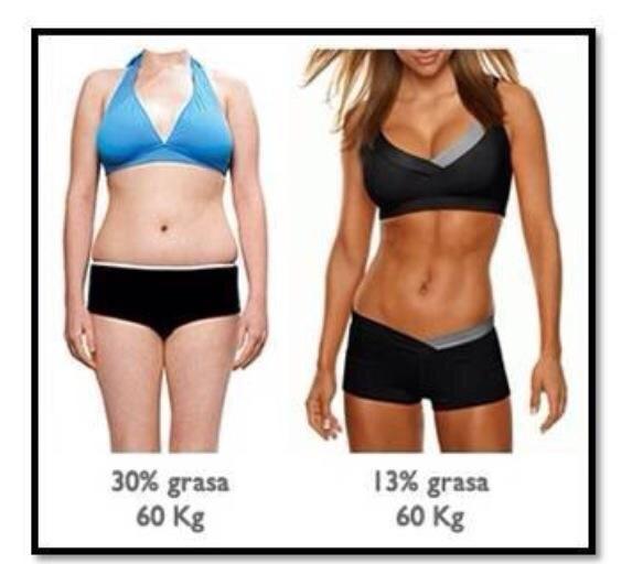 Zayıf Olmak Mi?<br />Fit Olmak Mi?