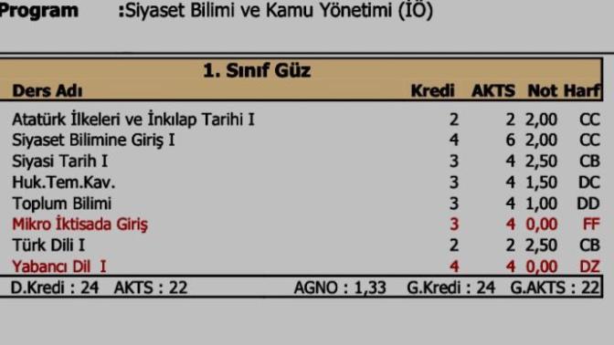 Dd ve dc notları geçeli midir?