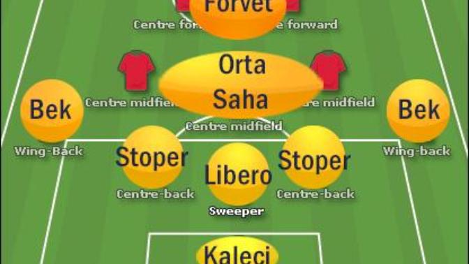Futbolda favori mevkiniz hangisi?