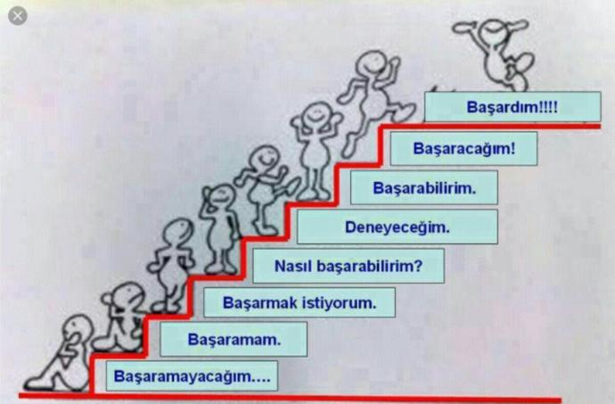 Bugûn hangi basamaktasınız??