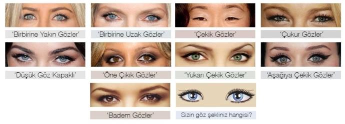 resimdeki hangi göz şekline sahipsiniz?