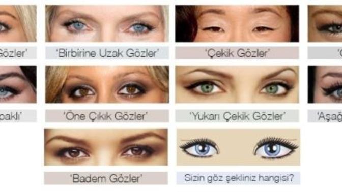 Resimdeki hangi göz şekline sahipsiniz?