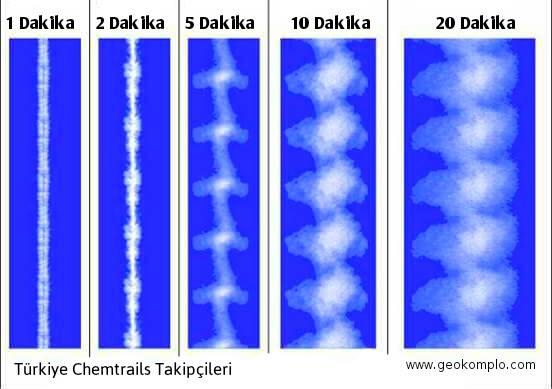 Chemtrails'i duydunuz mu?
