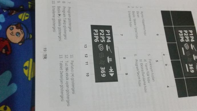 Bulaşık makinesi göstergesi resimli?