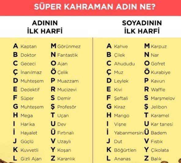 Senin süper kahraman adın ne ?