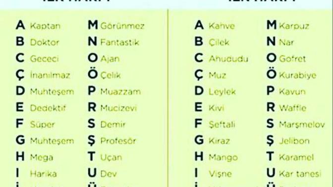 Sizin süper kahramanınızın ismi ney?