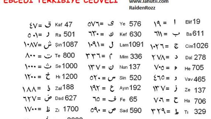 Ebced hesabı yaptınız mı hiç? sonuç ne çıktı?