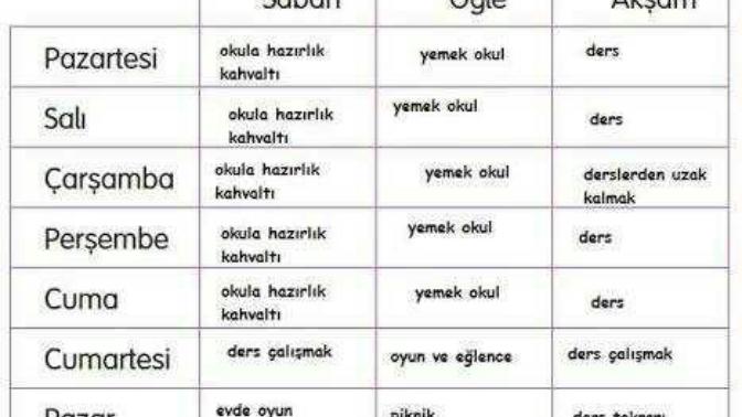 Plan yaparak yaşamak mı? Yoksa spontane yaşamakmı?