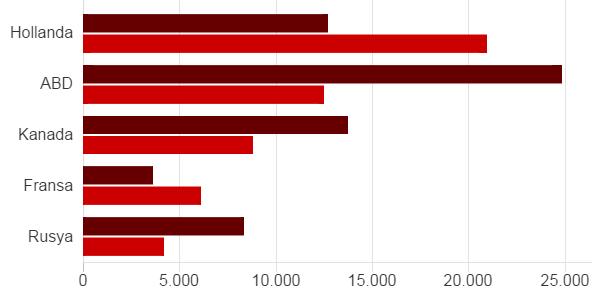 Çocuk cinsel istismarı linklerini en fazla barındıran ülkelerin ''gelişmiş toplumlar'' olmasını neye bağlıyorsunuz?