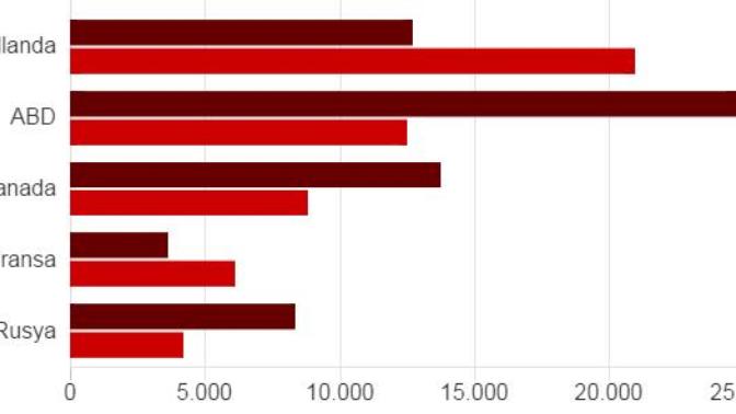 Çocuk cinsel istismarı linklerini en fazla barındıran ülkelerin ''gelişmiş toplumlar'' olmasını neye bağlıyorsunuz?
