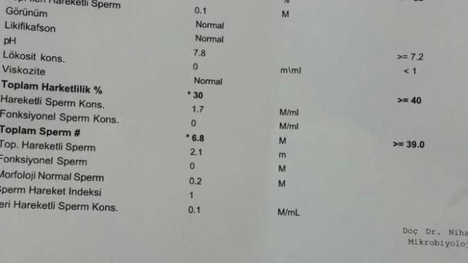 Eşimin sperm tahlil sonucu. Sizce bu sonuçla hamile kalabilir miyim?