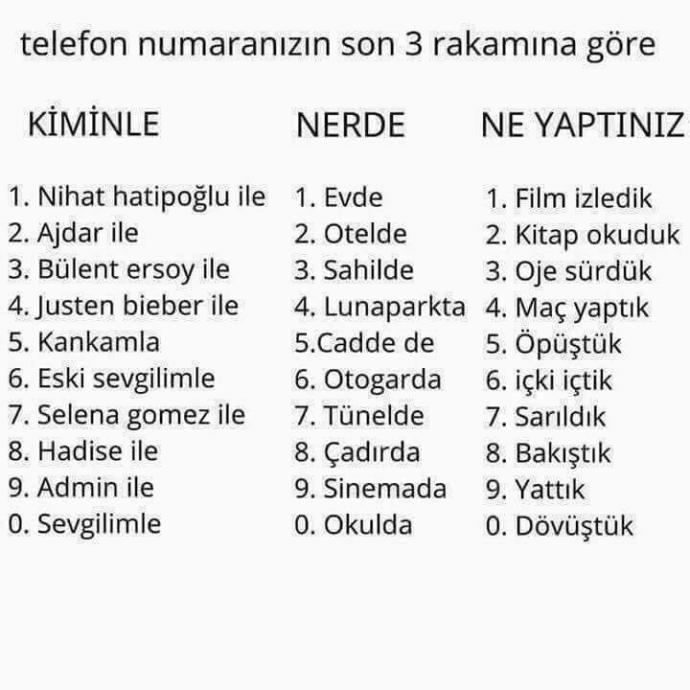 Telefon Numaranızın Son 3 Rakamına Göre Kiminle Nerde Ne Yaptınız?