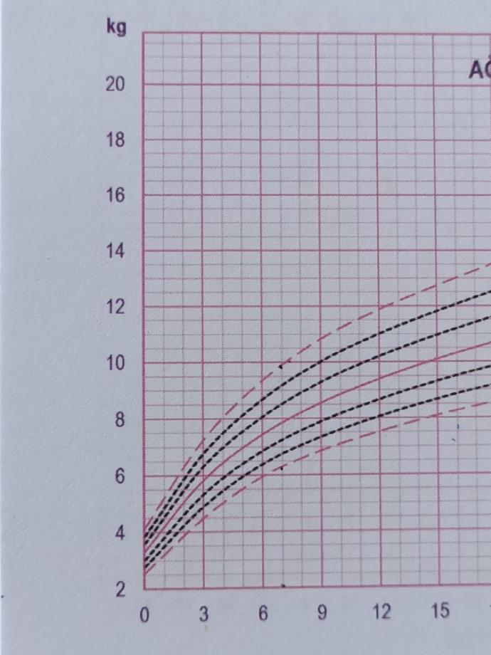 7 aylık bebek kaç kilo olmalı?