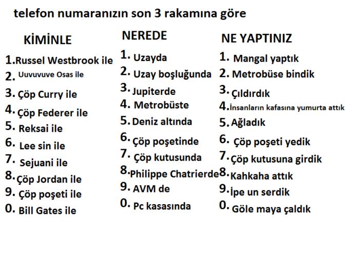 Telefon numaranızın son 3 rakamına göre kiminle nerede ne yaptınız?