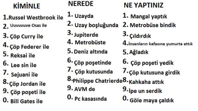 Telefon numaranızın son 3 rakamına göre kiminle nerede ne yaptınız?