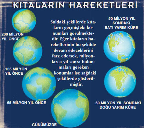 Üzerinde yaşadığımız Dünya nasıl oluştu biliyor musunuz?