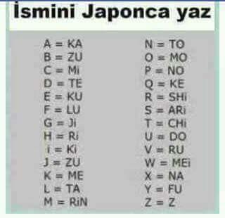 İsminiz japonca nasıl yazılıyor denediniz mi?