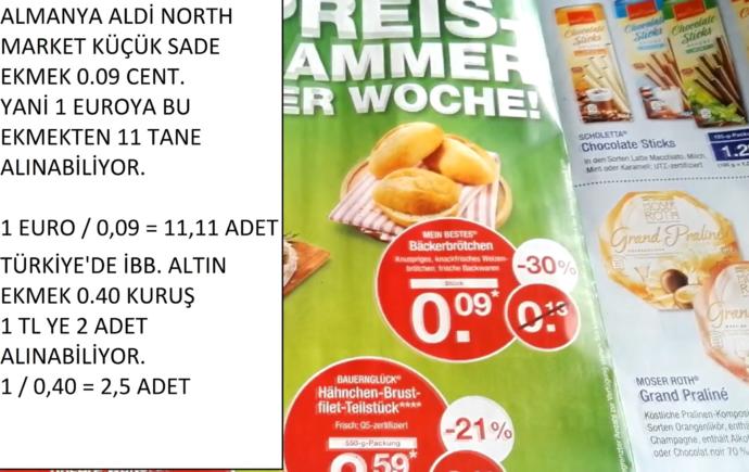Türkiye' de Ekmek Pahalı Mı, Pahalı İse Neden Pahalı?