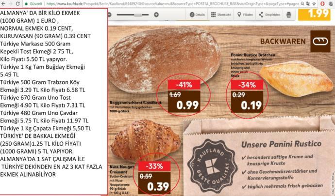 Türkiye' de Ekmek Pahalı Mı, Pahalı İse Neden Pahalı ?