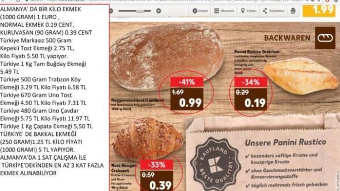 Türkiye' de Ekmek Pahalı Mı, Pahalı İse Neden Pahalı?