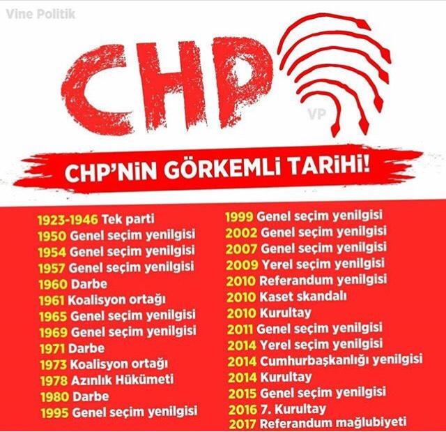 Acaba CHP neden hiç iktidar olamıyor?