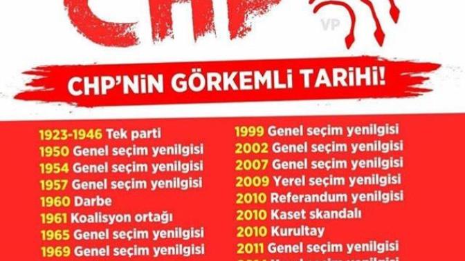 Acaba CHP neden hiç iktidar olamıyor?